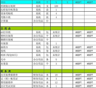 办公用品统计表 企业资产管理的精细化基石